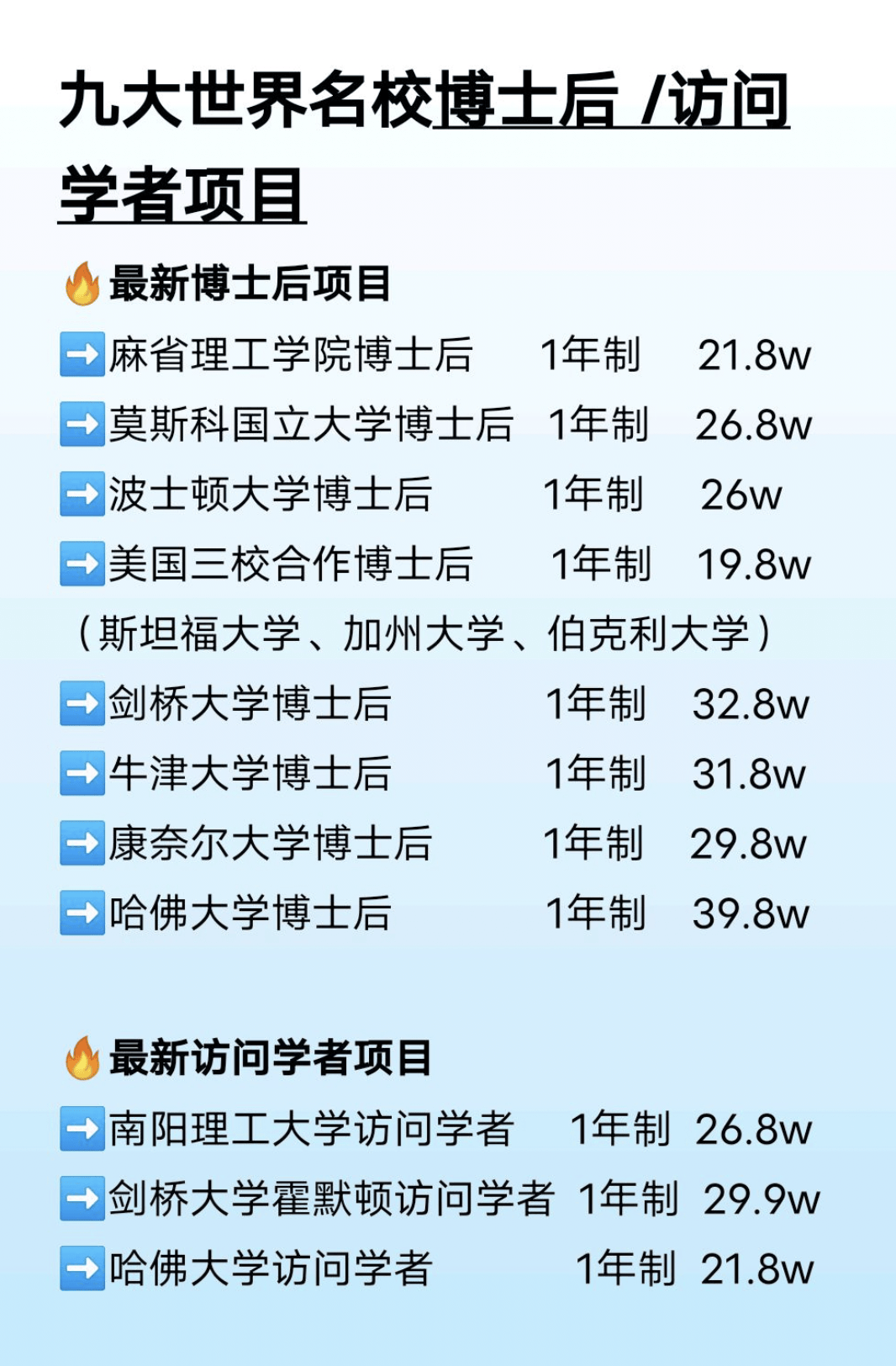 皇冠信用网如何申请_如何申请哈佛大学博士后皇冠信用网如何申请?申请条件