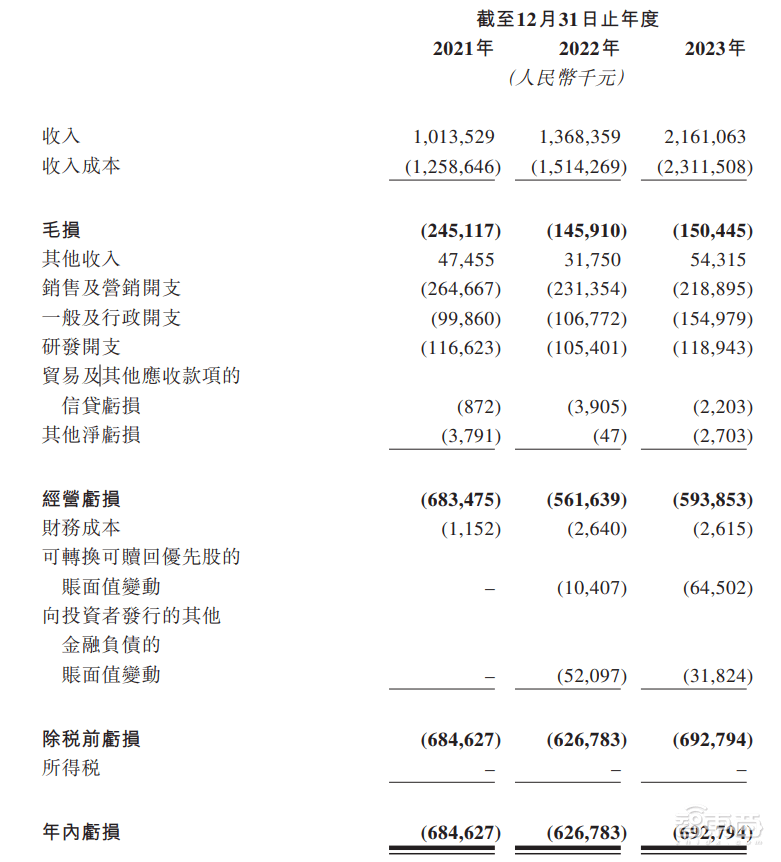 皇冠信用網平台出租_首日破发皇冠信用網平台出租,大湾区第二大网约车平台上市!腾讯是股东,已落地无人出租