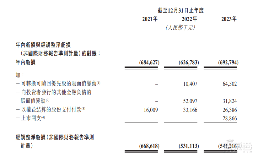皇冠信用網平台出租_首日破发皇冠信用網平台出租,大湾区第二大网约车平台上市!腾讯是股东,已落地无人出租