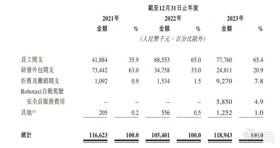 皇冠信用網平台出租_首日破发皇冠信用網平台出租,大湾区第二大网约车平台上市!腾讯是股东,已落地无人出租