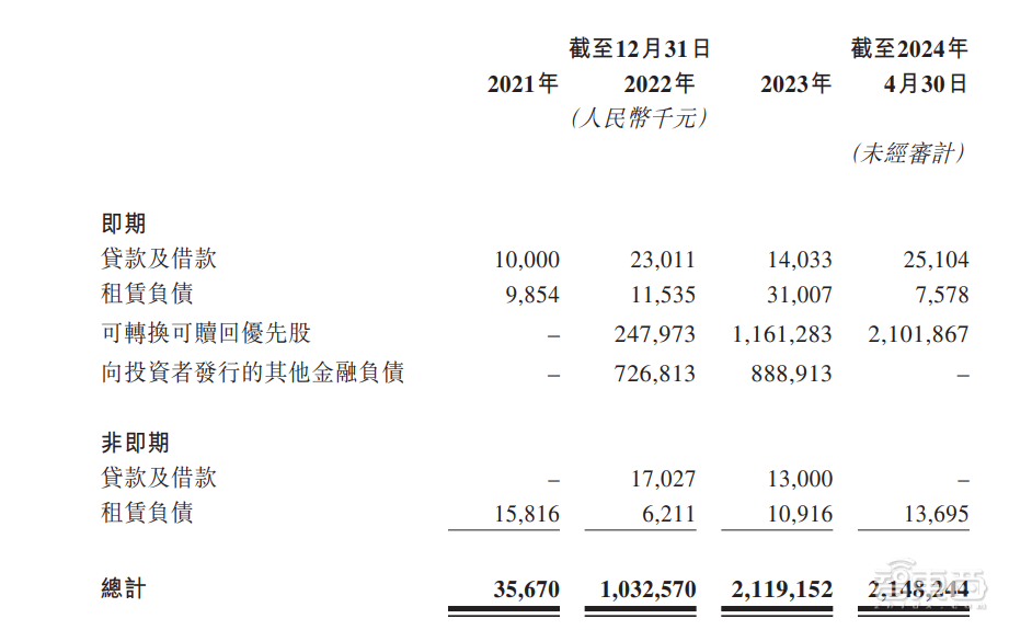 皇冠信用網平台出租_首日破发皇冠信用網平台出租,大湾区第二大网约车平台上市!腾讯是股东,已落地无人出租