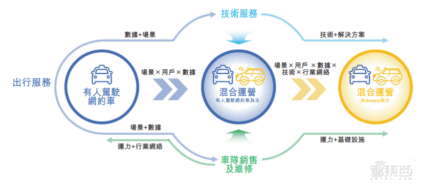 皇冠信用網平台出租_首日破发皇冠信用網平台出租,大湾区第二大网约车平台上市!腾讯是股东,已落地无人出租