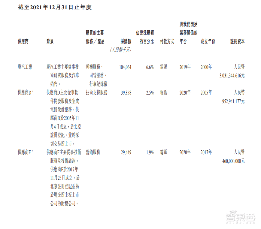 皇冠信用網平台出租_首日破发皇冠信用網平台出租,大湾区第二大网约车平台上市!腾讯是股东,已落地无人出租