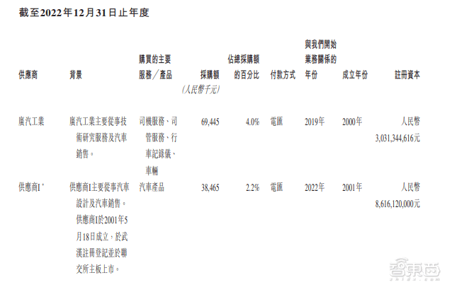 皇冠信用網平台出租_首日破发皇冠信用網平台出租,大湾区第二大网约车平台上市!腾讯是股东,已落地无人出租