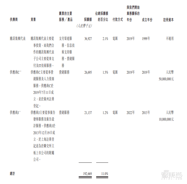 皇冠信用網平台出租_首日破发皇冠信用網平台出租,大湾区第二大网约车平台上市!腾讯是股东,已落地无人出租