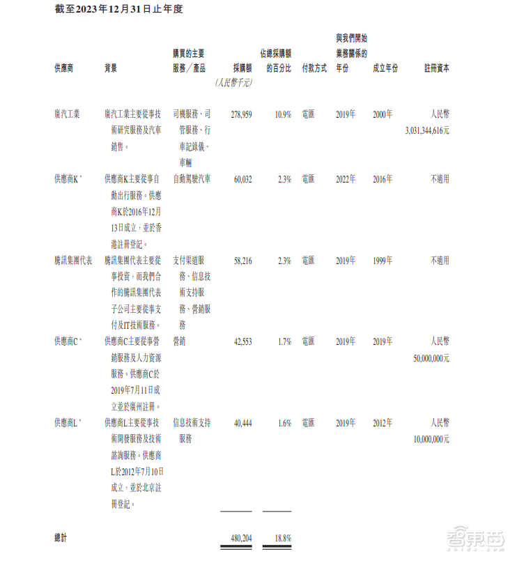 皇冠信用網平台出租_首日破发皇冠信用網平台出租,大湾区第二大网约车平台上市!腾讯是股东,已落地无人出租