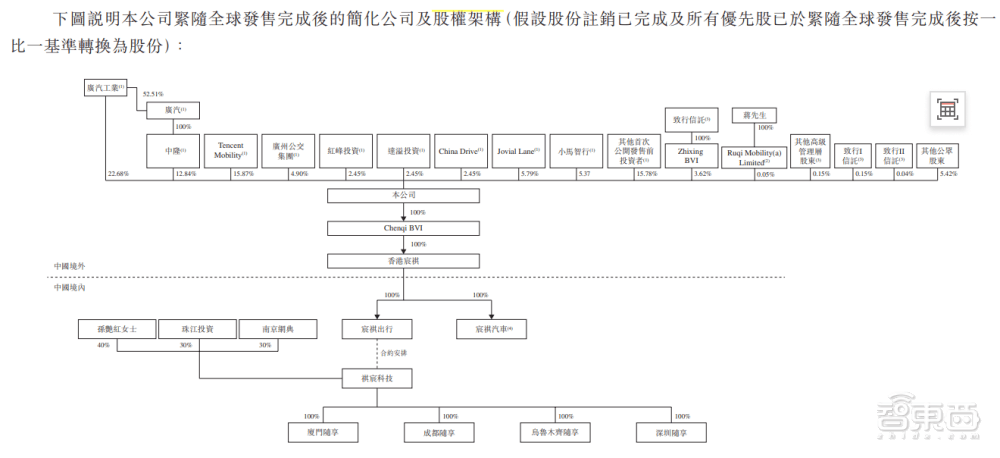 皇冠信用網平台出租_首日破发皇冠信用網平台出租,大湾区第二大网约车平台上市!腾讯是股东,已落地无人出租