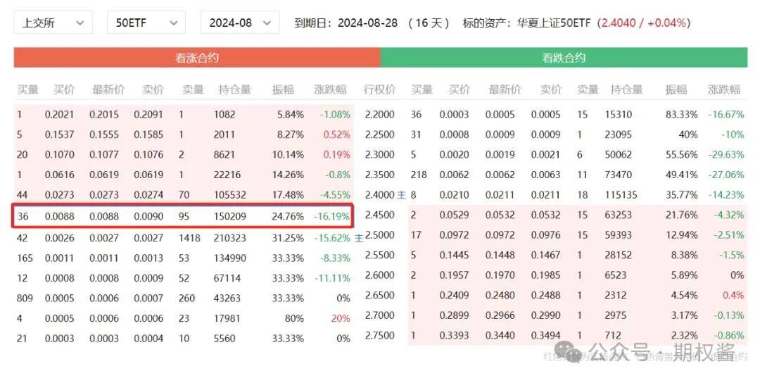 皇冠信用网怎么开户_期权知识科普——期权零门槛开户平台怎么开户皇冠信用网怎么开户?