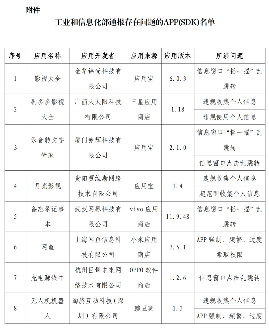 皇冠信用网APP下载_下载需谨慎皇冠信用网APP下载!21款APP被官方通报