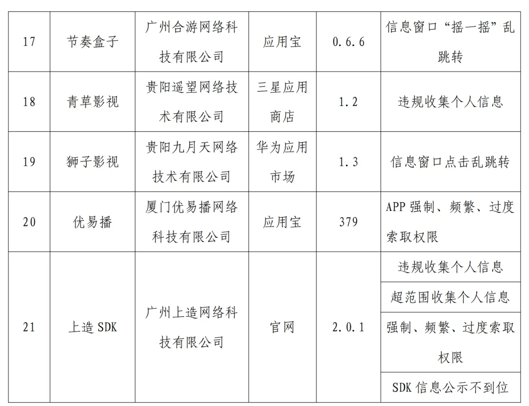 皇冠信用网APP下载_下载需谨慎皇冠信用网APP下载!21款APP被官方通报