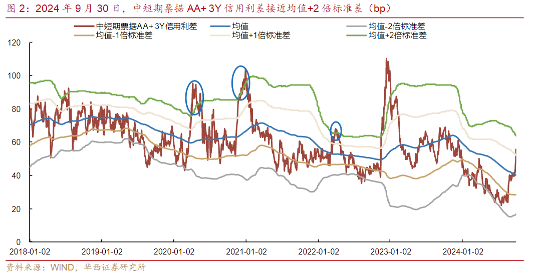 皇冠信用盘_市场“供需双弱”皇冠信用盘,信用债成为资产配置的“鸡肋”?业内直言:交易盘在“撤退”,配置盘在“进场”