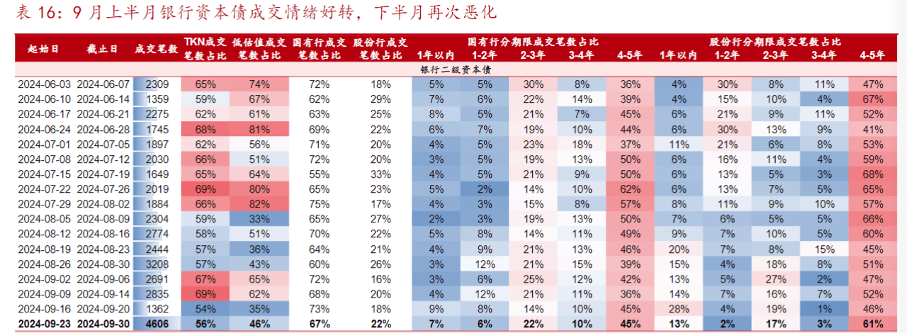 皇冠信用盘_市场“供需双弱”皇冠信用盘,信用债成为资产配置的“鸡肋”?业内直言:交易盘在“撤退”,配置盘在“进场”