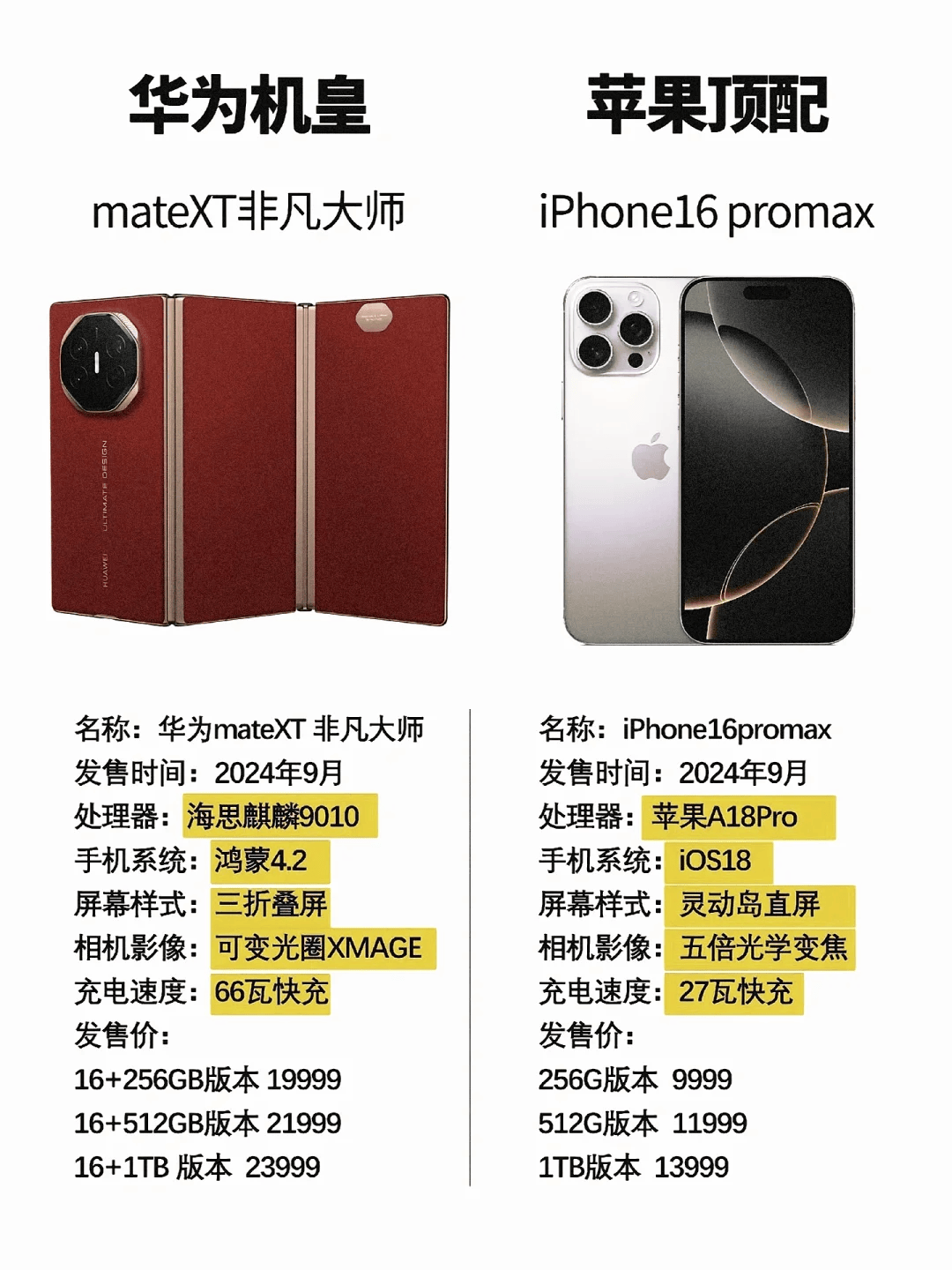 皇冠信用网怎么租_【租租鸭】iPhone 16系列和华为Mate XT非凡大师怎么选皇冠信用网怎么租?