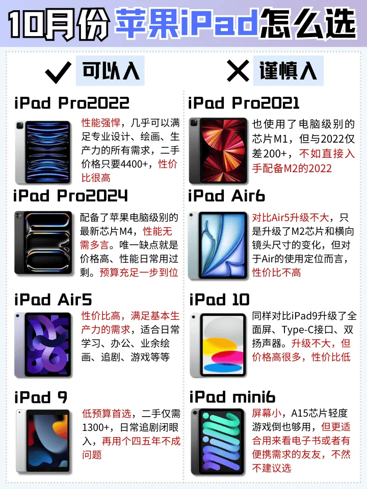皇冠信用网怎么租_租租鸭10月份iPad到底怎么选?买前必看皇冠信用网怎么租!