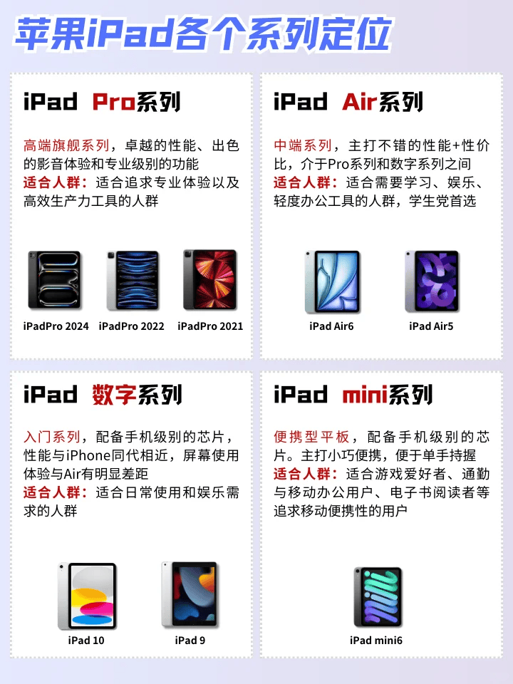 皇冠信用网怎么租_租租鸭10月份iPad到底怎么选?买前必看皇冠信用网怎么租!