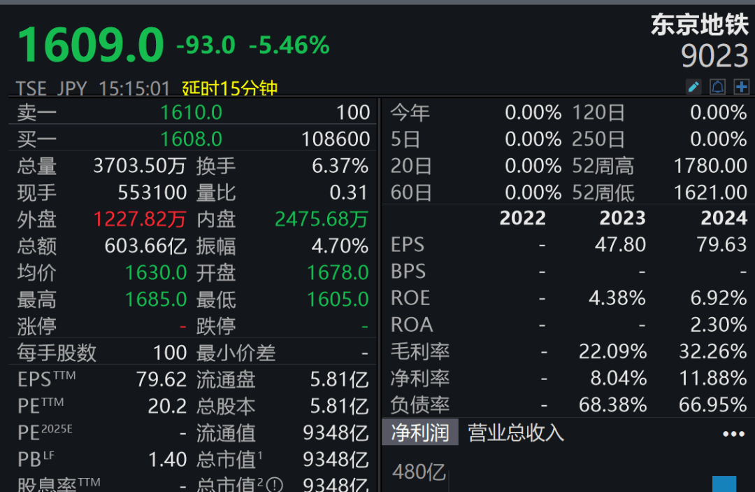 皇冠信用在线注册_狂跌皇冠信用在线注册!交易员:“正在走上危险的道路”