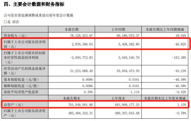 皇冠信用網账号开通_明日停牌!又一“蛇吞象”皇冠信用網账号开通,重磅重组来了!