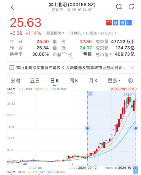 皇冠信用網如何申请_26万股民皇冠信用網如何申请,今夜无眠!