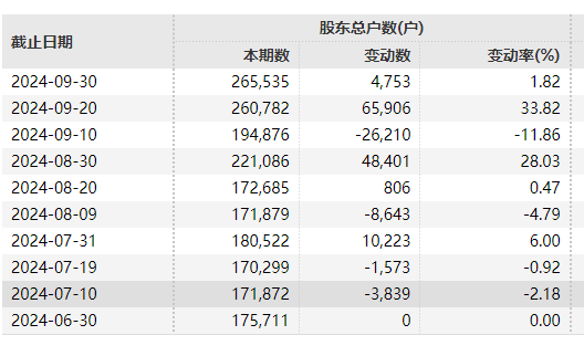 皇冠信用網如何申请_26万股民皇冠信用網如何申请,今夜无眠!