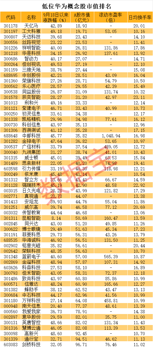 信用平台出租_直线20cm涨停信用平台出租,又是华为概念!低位股大曝光