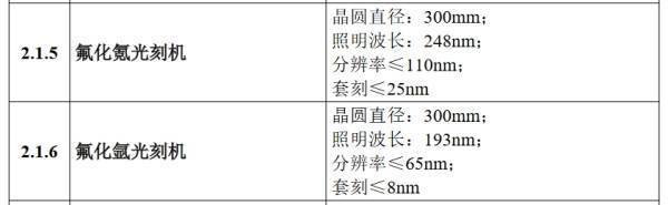 皇冠信用盘账号申请_美媒:美国遏华正在失败皇冠信用盘账号申请,中国在5个关键技术领域领先