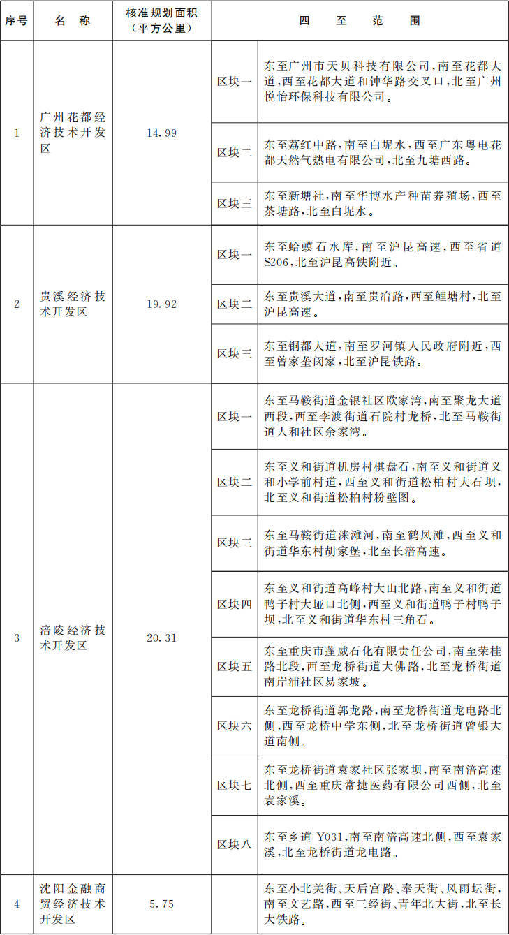皇冠信用网开户_国务院批准皇冠信用网开户!广东新增1个国家级经济技术开发区