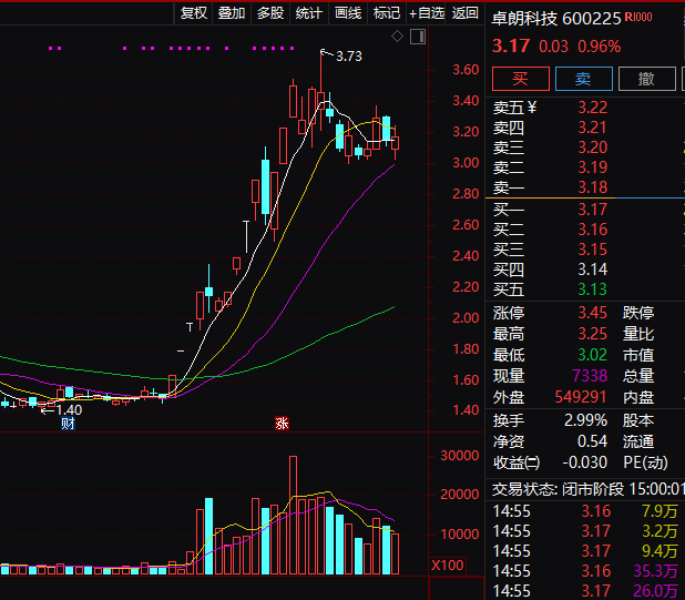 皇冠信用盘需要押金吗_连续5年造假!这只A股皇冠信用盘需要押金吗,面临强制退市!