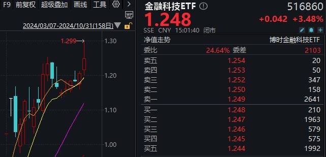 足球外围买球网站_A股“疯狂星期四”!指数上午就开始回落足球外围买球网站,但“炸板潮”尾盘才出现