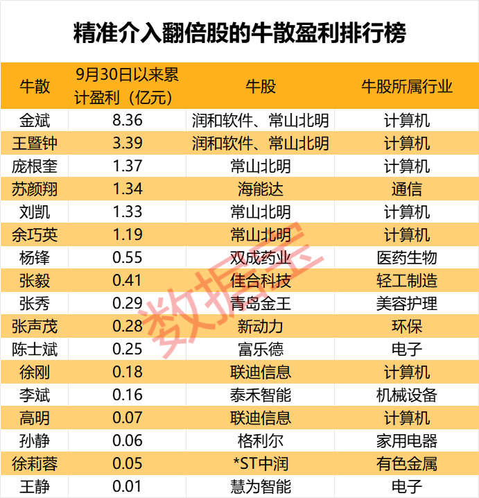 皇冠信用網怎么弄_盈利1900000000元+皇冠信用網怎么弄!超级牛散曝光