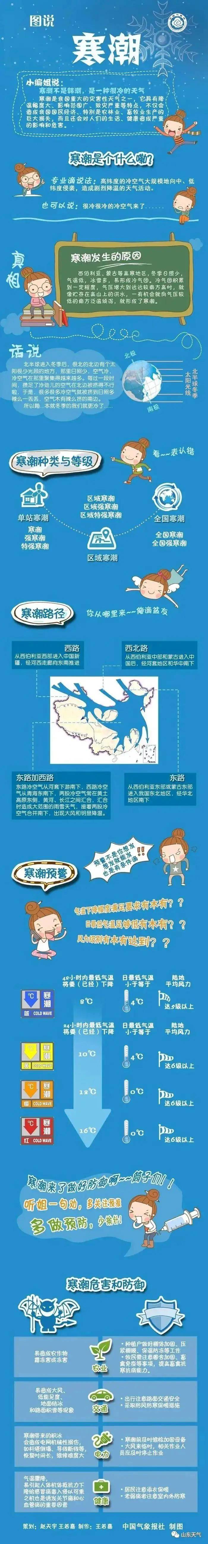 皇冠信用网怎么开户_青岛强冷空气来袭!这一天起大风霜冻光顾皇冠信用网怎么开户,各区市最低气温只有2~6℃→