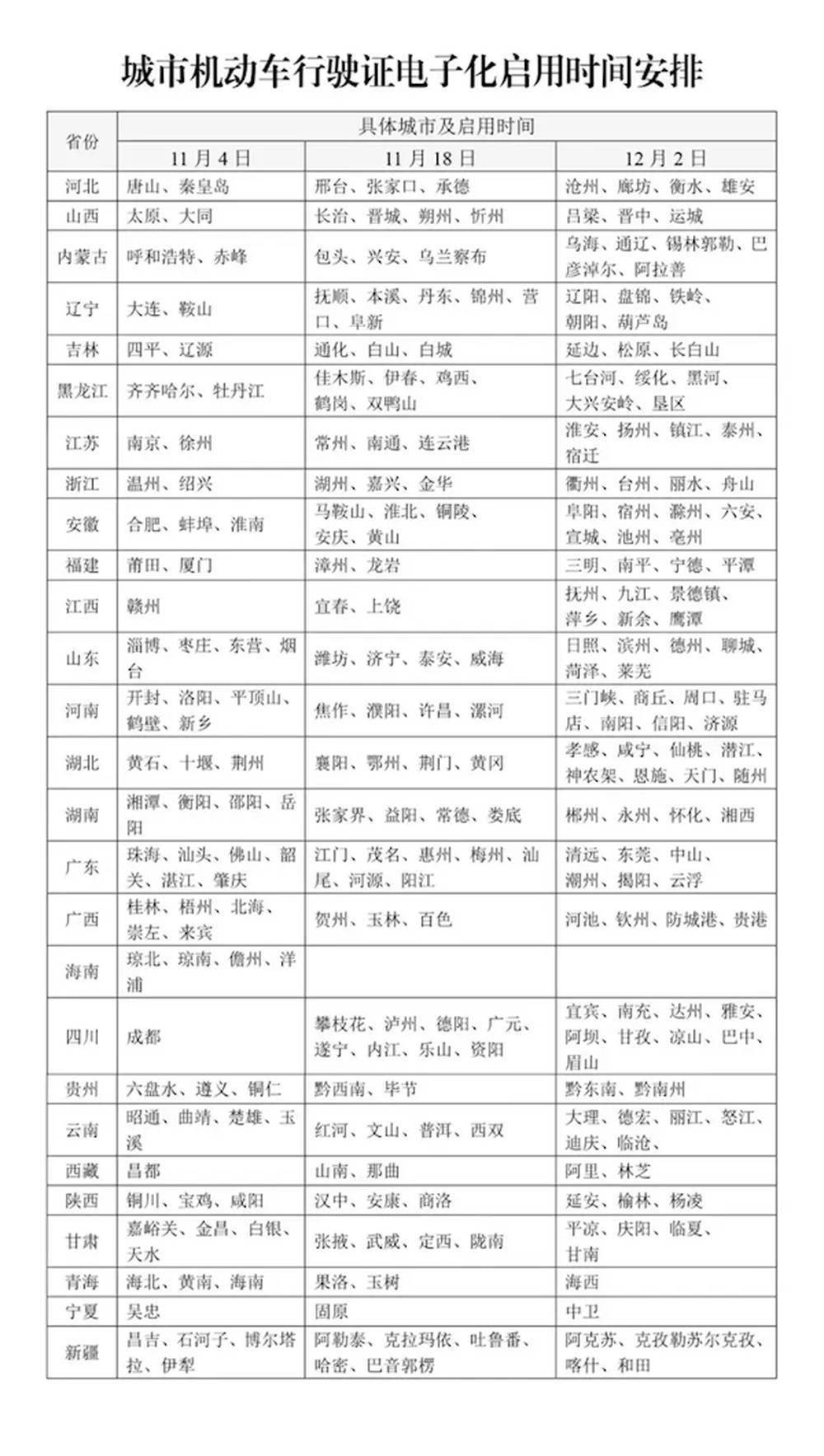 皇冠信用盘如何注册_12月2日起皇冠信用盘如何注册,山东16市全部启用电子行驶证