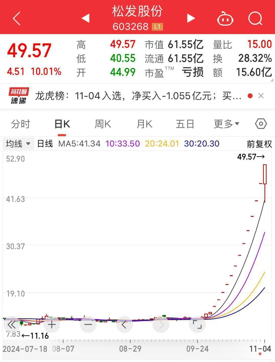 怎么弄皇冠信用網_突发怎么弄皇冠信用網!13连板“大牛股”公告:可能被实施退市风险警示