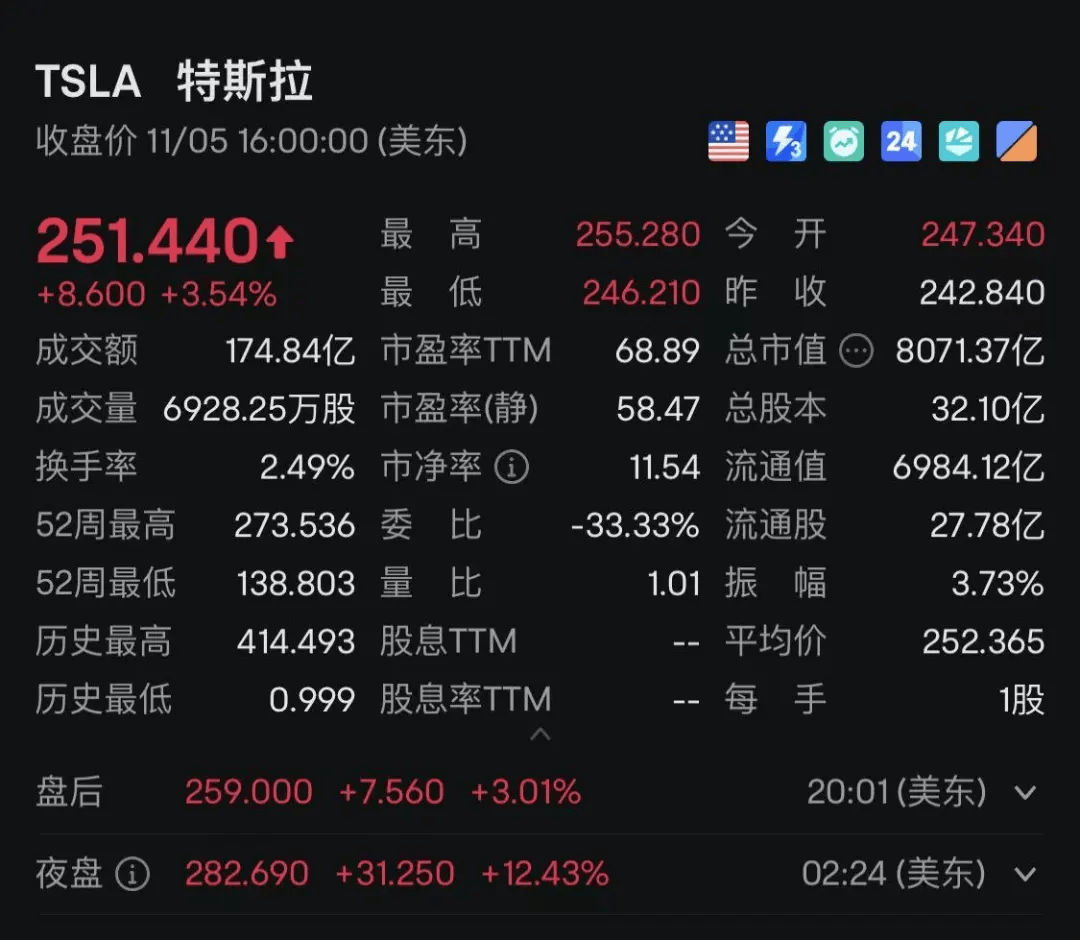 皇冠信用網押金多少_特朗普宣布胜选:将结束战争、减税皇冠信用網押金多少!马斯克刷“大火箭”!特朗普媒体科技集团瞬间狂飙43%