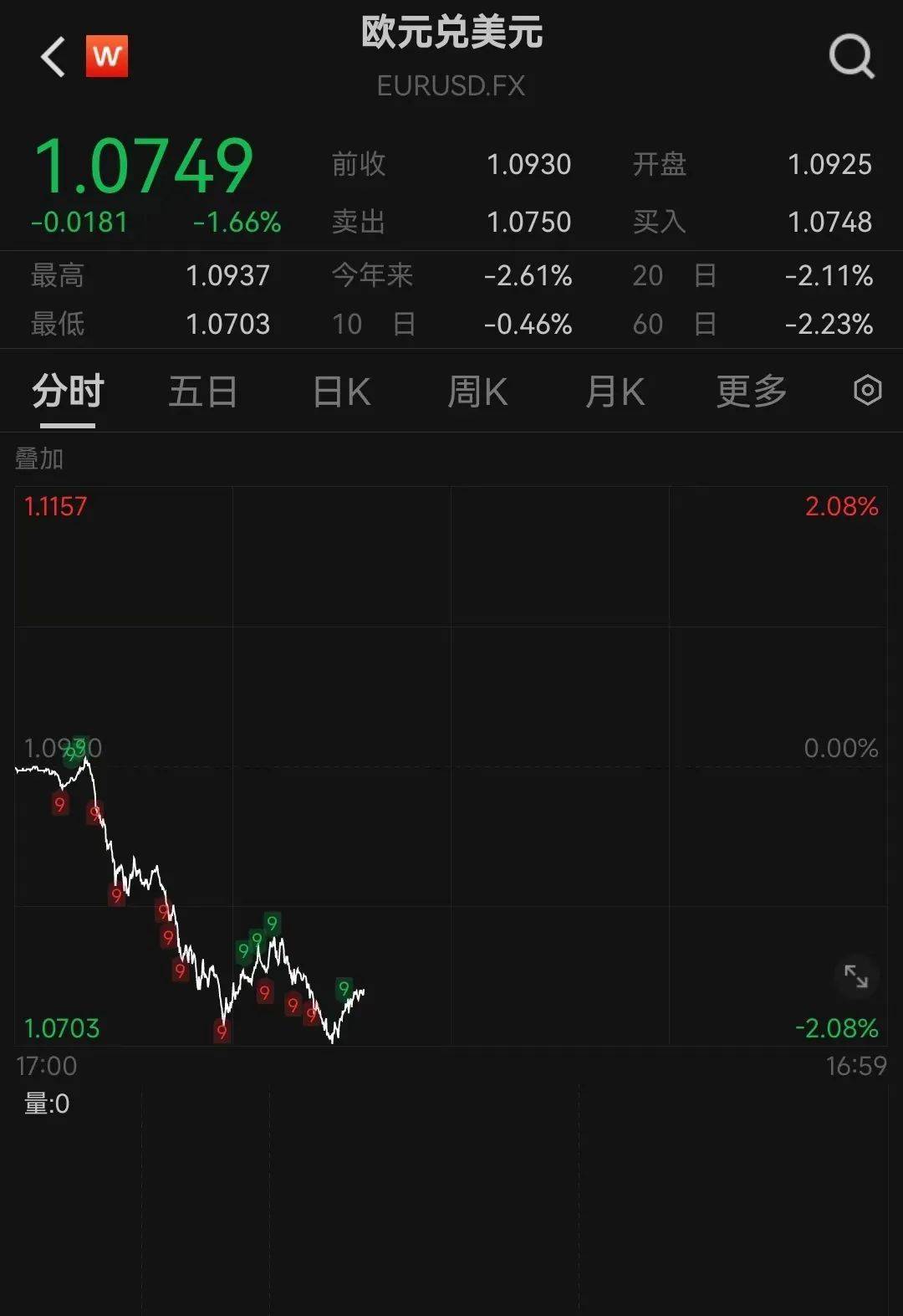 皇冠信用網押金多少_特朗普宣布胜选:将结束战争、减税皇冠信用網押金多少!马斯克刷“大火箭”!特朗普媒体科技集团瞬间狂飙43%