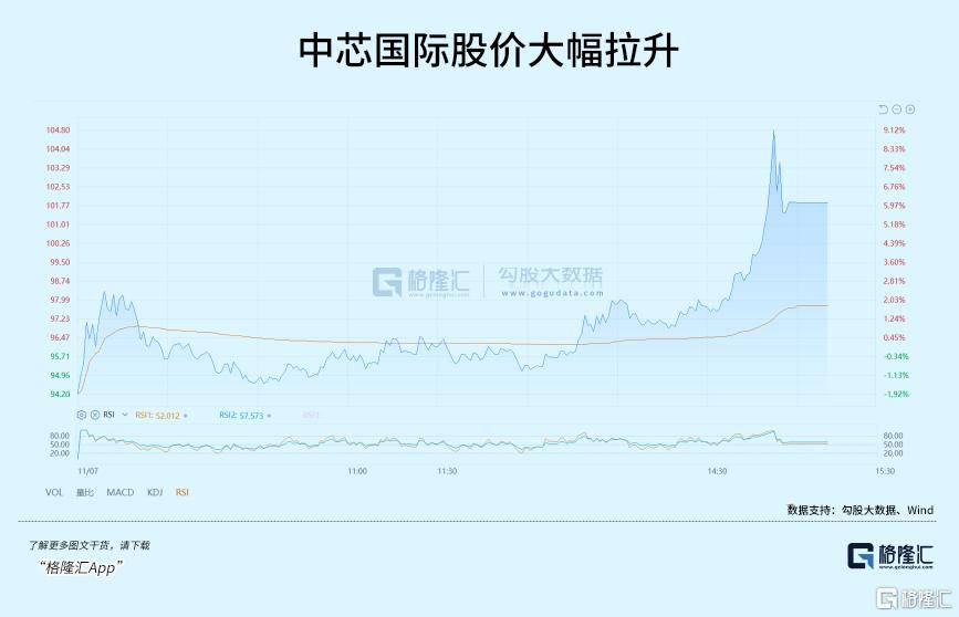 皇冠信用網代理登3_飙涨皇冠信用網代理登3!明天会议有大利好?