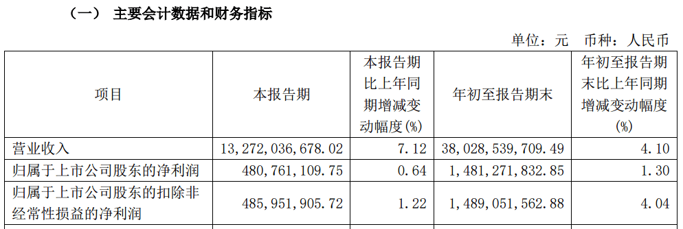 皇冠2登录welcome_A股大利好皇冠2登录welcome!险资放大招:举牌!举牌!