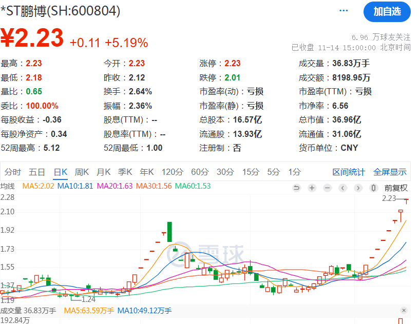 信用盘怎么开户_深夜信用盘怎么开户,A股突发!