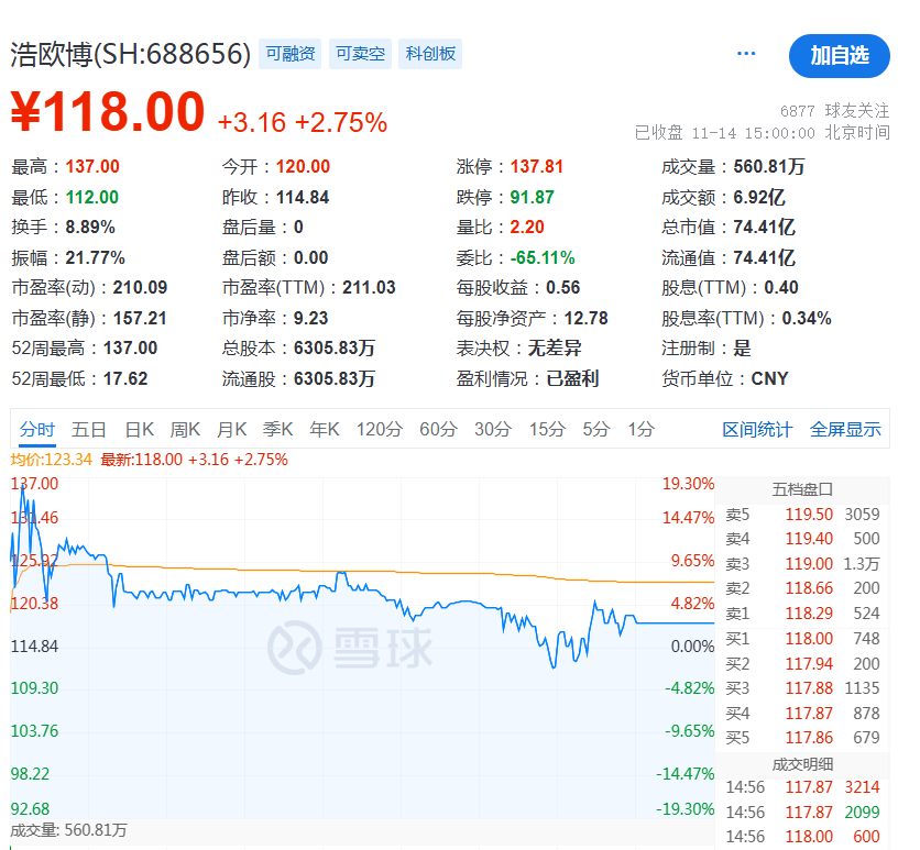 信用盘怎么开户_深夜信用盘怎么开户,A股突发!