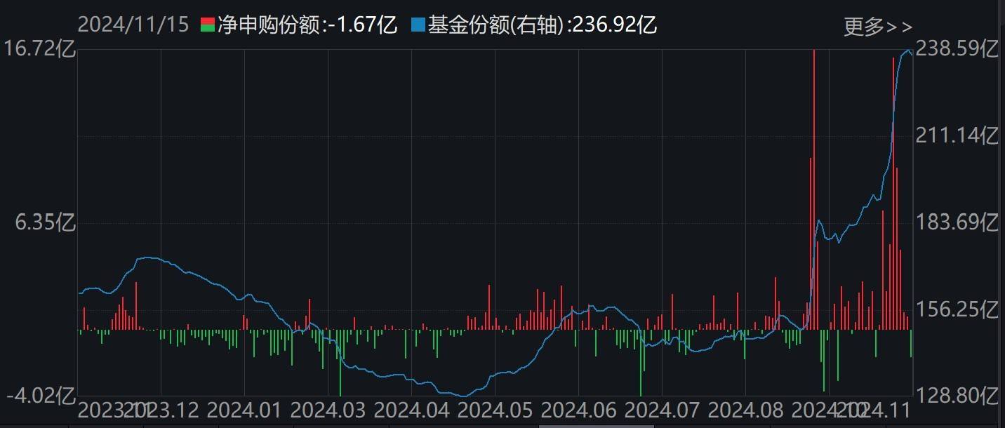 体育皇冠信用网_调整就是机会!机构大动作调仓体育皇冠信用网,这些行业ETF被疯狂扫货,酒、创新药等ETF份额更是创新高