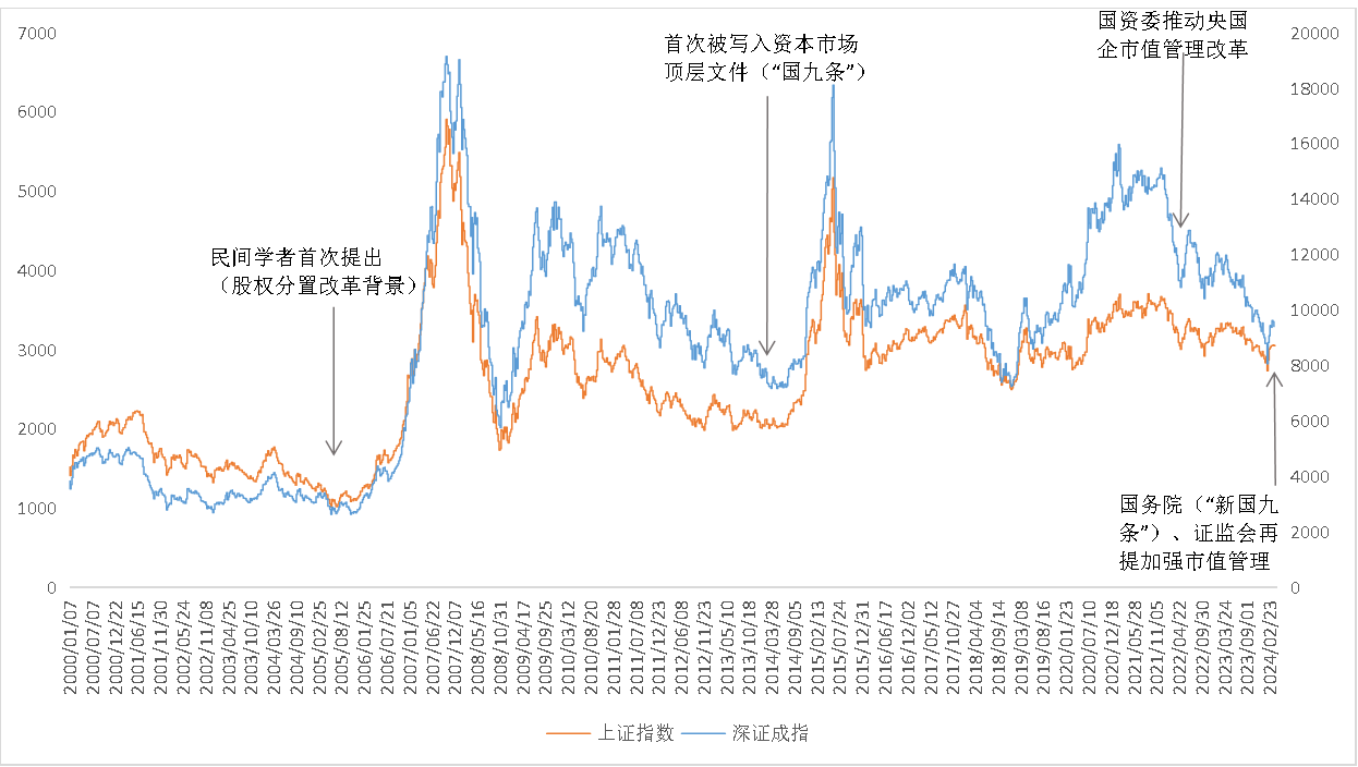 皇冠信用網怎么申请_东北证券董晨等:A股上市公司市值管理与政策建议