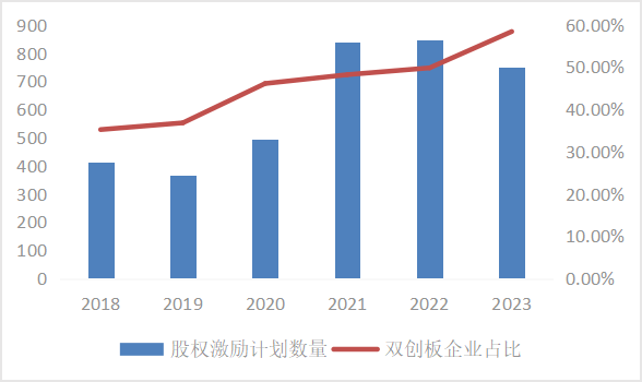皇冠信用網怎么申请_东北证券董晨等:A股上市公司市值管理与政策建议