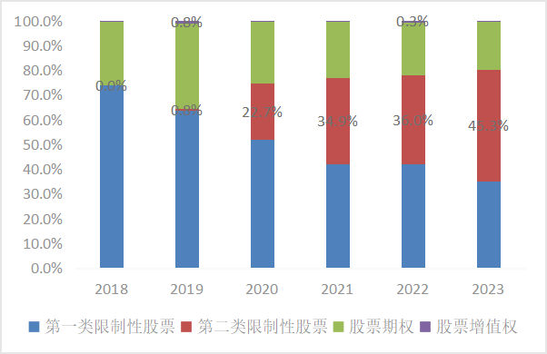 皇冠信用網怎么申请_东北证券董晨等:A股上市公司市值管理与政策建议