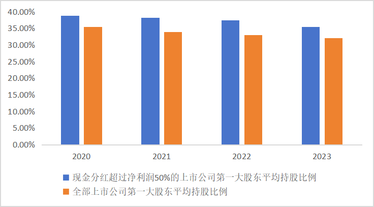 皇冠信用網怎么申请_东北证券董晨等:A股上市公司市值管理与政策建议