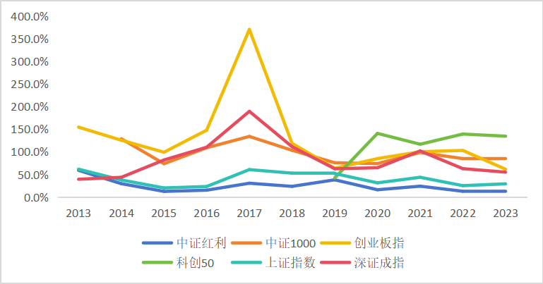 皇冠信用網怎么申请_东北证券董晨等:A股上市公司市值管理与政策建议