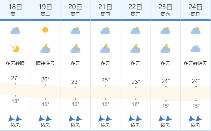 皇冠信用网会员注册网址_广西迎来“跳水”式降温皇冠信用网会员注册网址,未来一周南宁天气→