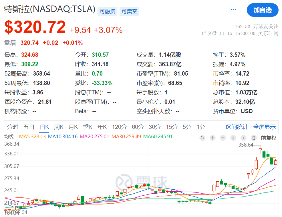 皇冠信用网会员注册_特斯拉中国最新发声:不属实!特朗普皇冠信用网会员注册,突传大消息!马斯克又成大赢家?