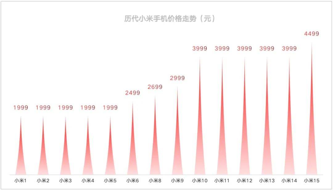 皇冠信用網注册开户_“手机已经比电脑还要贵”皇冠信用網注册开户,不断涨价的国产旗舰机到底谁在买