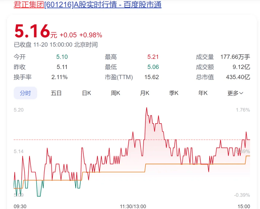 如何申请皇冠信用網_A股创富神话!78岁老太将减持2.5亿股股票如何申请皇冠信用網,对应市值超13亿元,持股长达17年