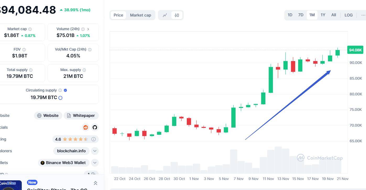 皇冠信用盘登2_史上首次!特朗普团队被爆考虑白宫设专门职位皇冠信用盘登2,“加密货币沙皇”要来了?