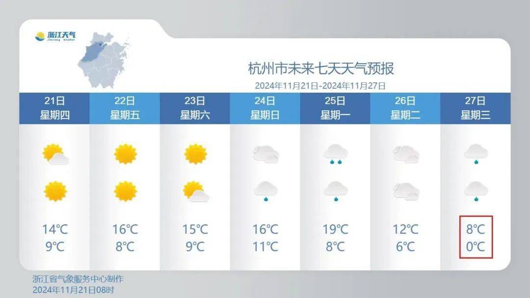 皇冠信用網在哪里开通_零下3℃!杭州人挺住皇冠信用網在哪里开通,连续两波!羽绒服要准备了……